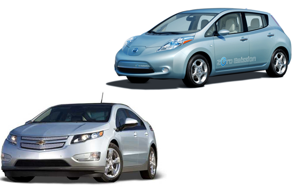 PLUG-IN ELECTRIC CARS SALES IN U.S. SURPASS 1 MILLION