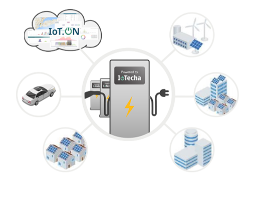 Smart Grid for Electric Vehicle (EV) Integrations