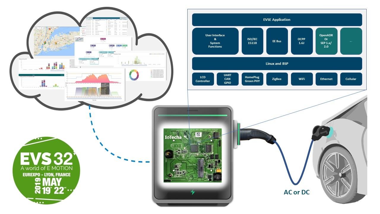 OUR NEXT STOP IS EVS 32 MAY 19-22 IN LYON, FRANCE! STOP BY IOTECHA’S DISPLAY IN BOOTH E21!