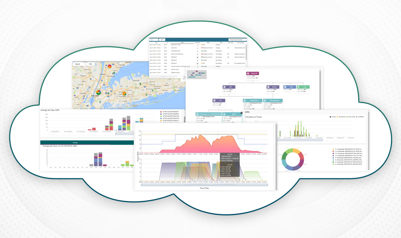 EV Charging Technology & Vehicle Grid Integration Cloud Based Technology