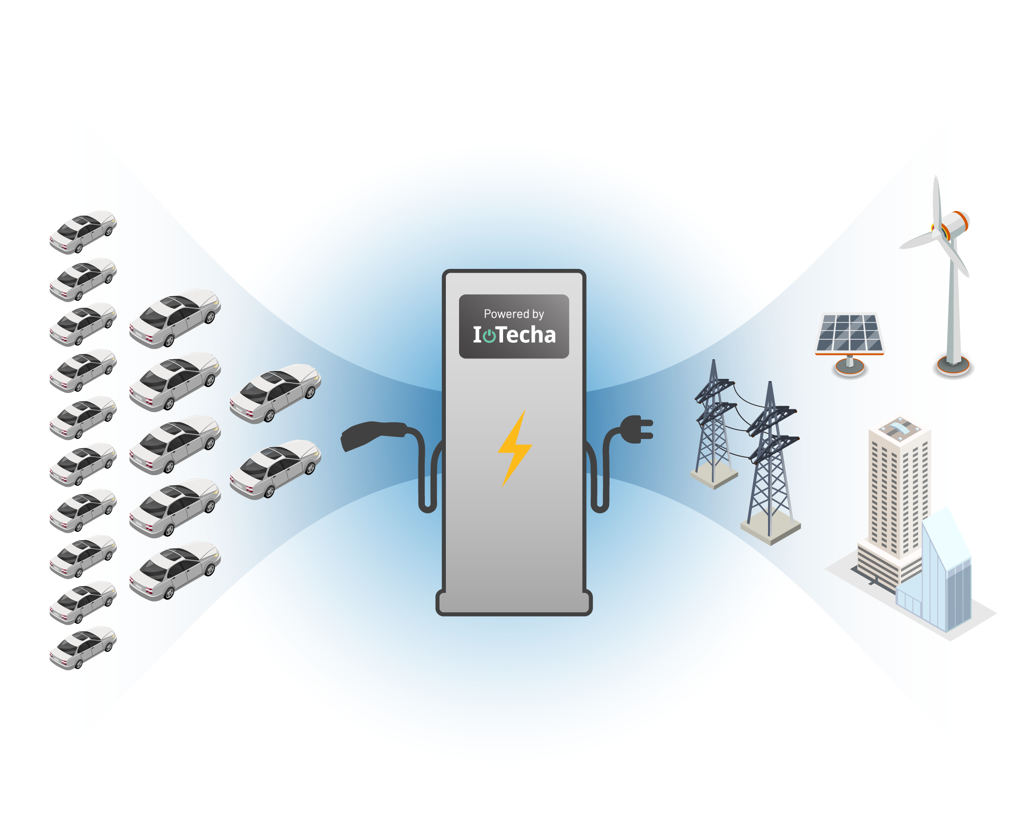 EV Load Optimization Stationary Energy Storage through Solar+EV