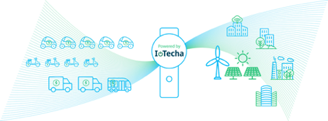 EV Charging Software & Cloud Platform for Vehicle Grid Integration (VGI) and Vehicle to Grid (V2g)