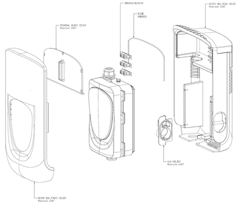 
EVSE form factor, cable management, display and Human Machine Interface