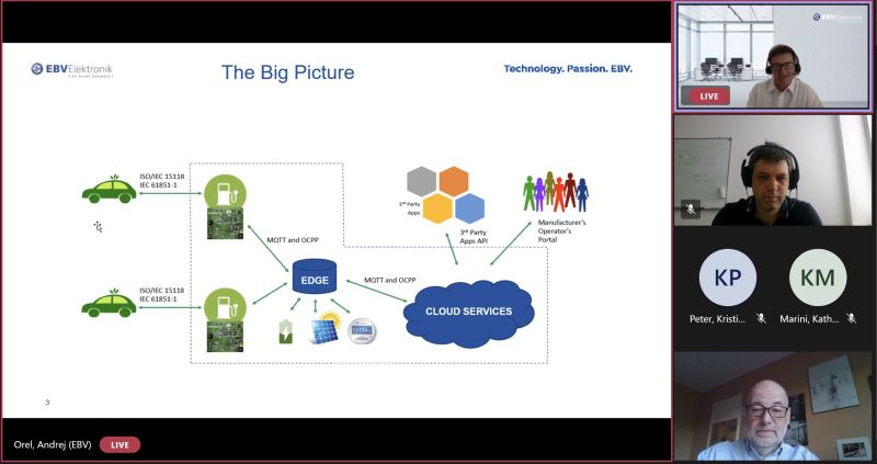 Oleg joins the “EVSE is a Gateway Connecting Multiple IoT Domains” panel at the EBV Power Fair.