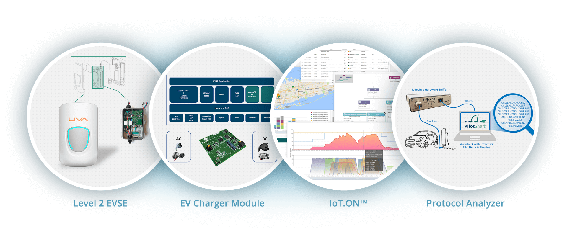 EV Charging Technology & Vehicle Grid Integration Cloud Based Technology