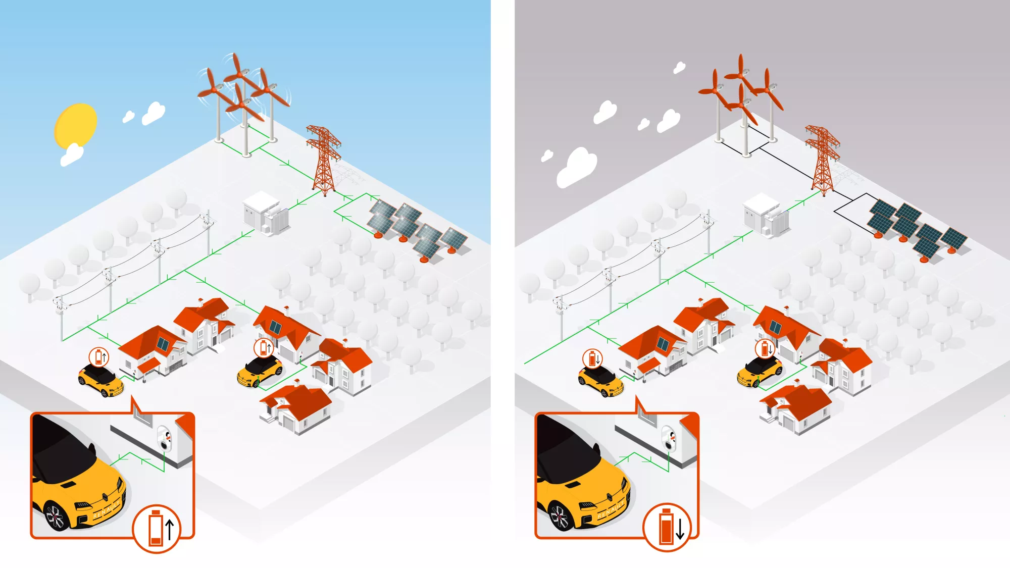 Mobilize V2G: where the future electric Renault 5 becomes a source of energy